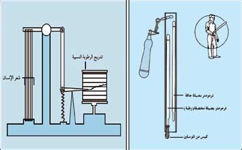 مقياس الرطوبة النسبية|مقياس الرطوبة.